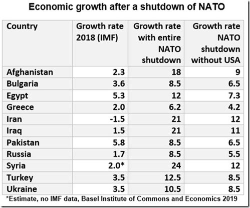 Economic_growth_by_NATO_shutdown[1].jpg