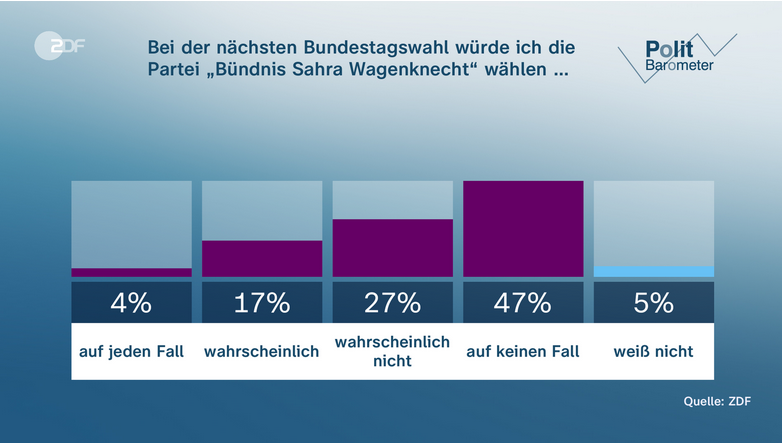 Screenshot 2024-05-08 at 10-02-21 Update am Morgen Wie das BSW Wahlen spannend machen könnte.png